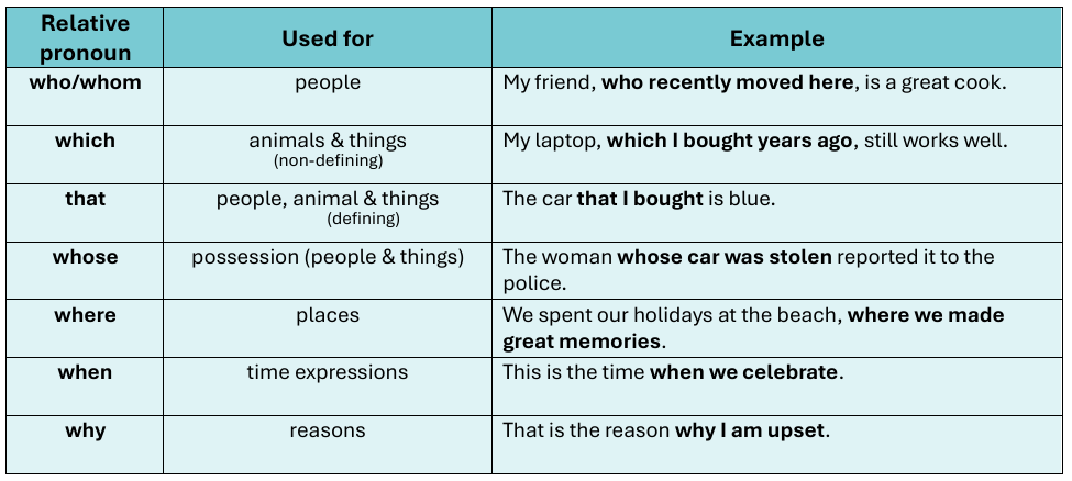 relative pronouns chart relative pronoun activities